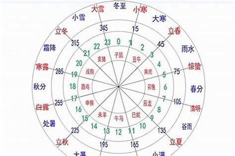 五行分数|八字五行分数计算(五行旺衰得分多少为宜)